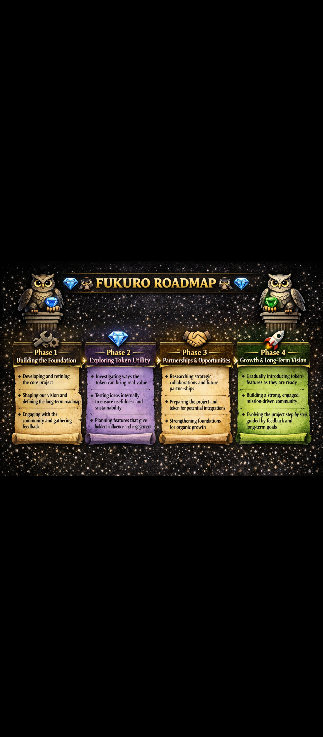 Roadmap Image